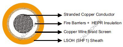 MFX300 0.6/1 kV  Fire Resistant IEC60092 STANDARD Offshore & Marine cables